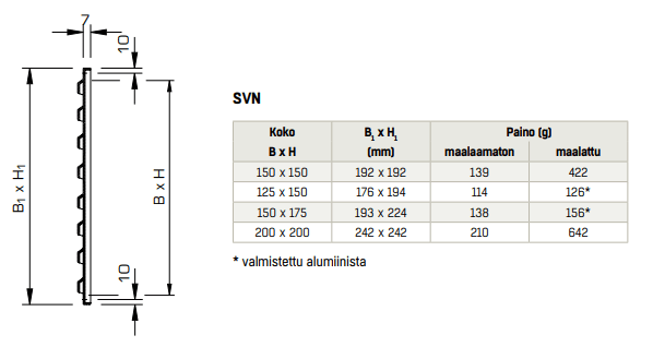 Ulkosäleikkö Fläktgroup SVN 200x200 Valkoinen - KarelianStore