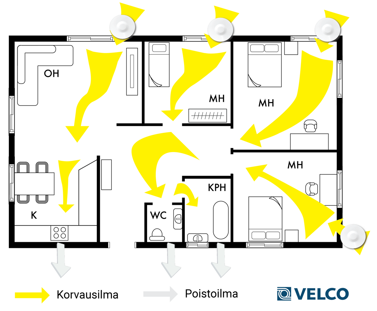 Korvausilmaventtiili Velco VTR-100 valkoinen