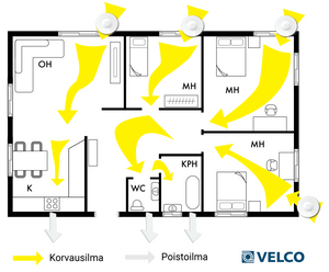 Korvausilmaventtiili Velco VTR-100 valkoinen