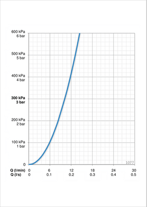 Aputilahana Oras 1077 Safira Kuraharjalla